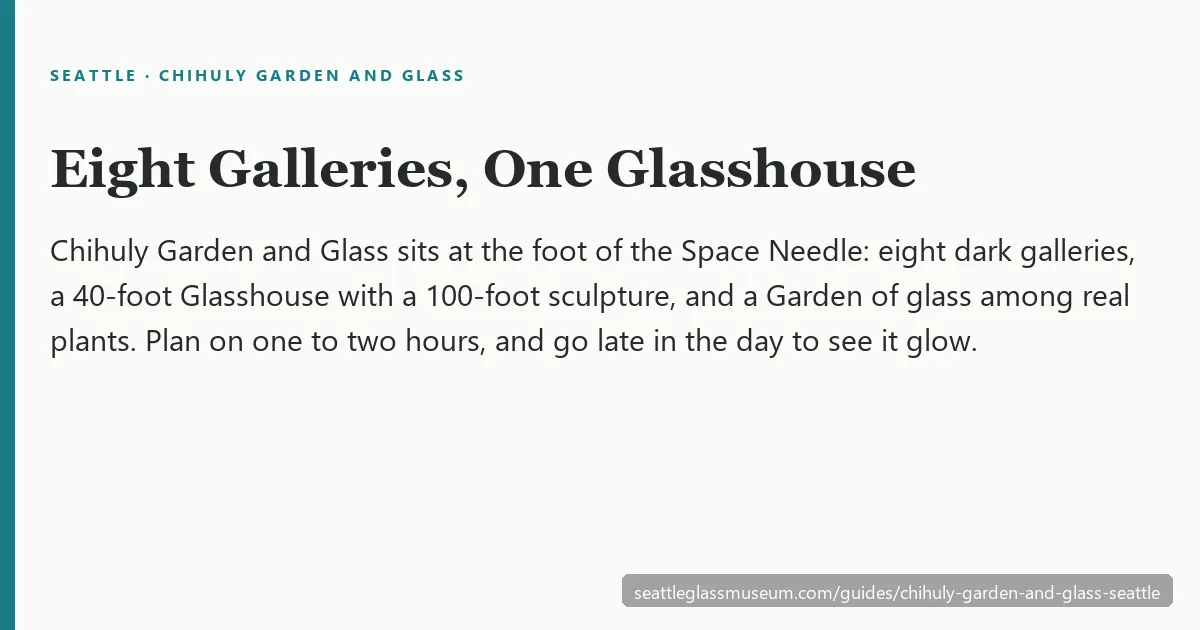 Chihuly Garden and Glass at a glance: eight galleries, the Glasshouse and the Garden at the foot of the Space Needle