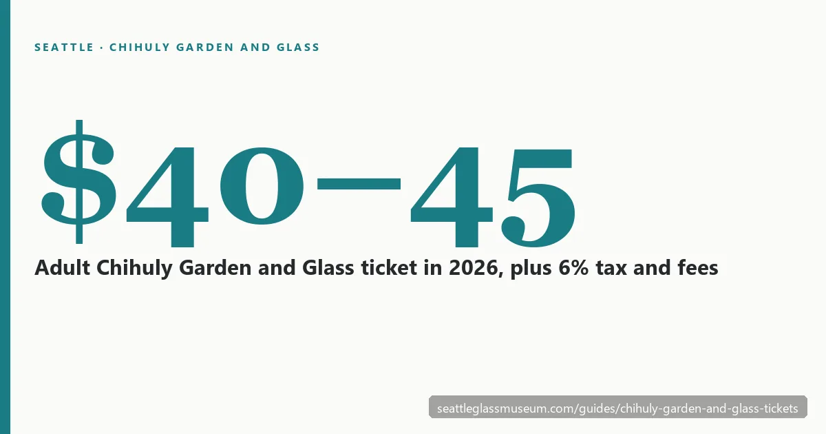 Chihuly Garden and Glass ticket prices for 2026: adult, senior, youth and the box-office discounts
