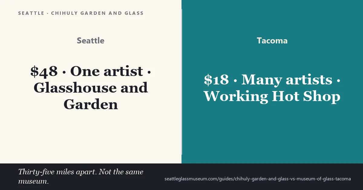 Chihuly Garden and Glass Seattle compared with the Museum of Glass in Tacoma