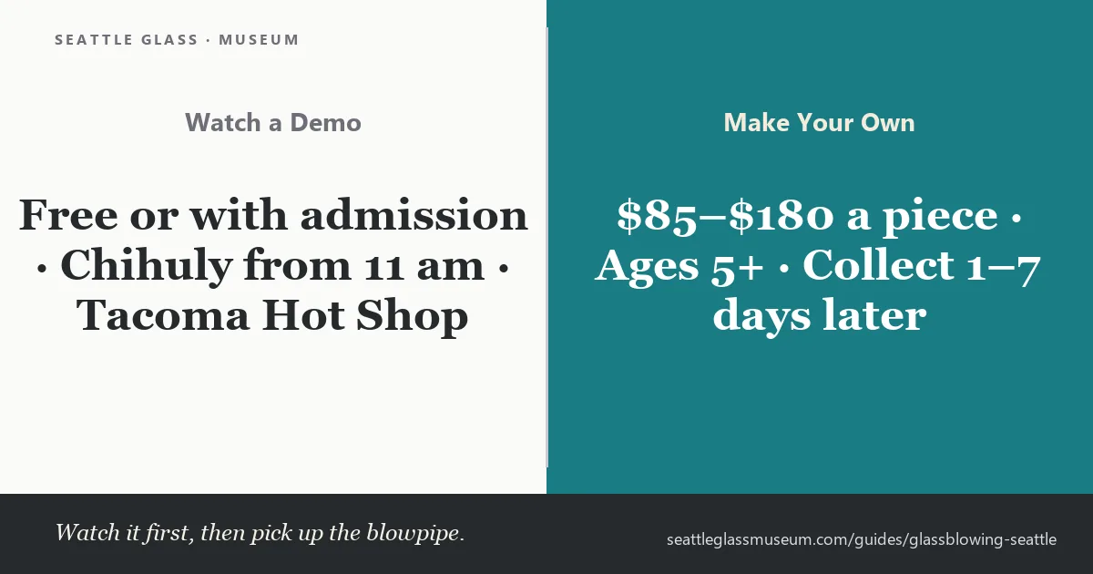 Glassblowing in Seattle compared: watching a free or included demo versus making your own piece from $85