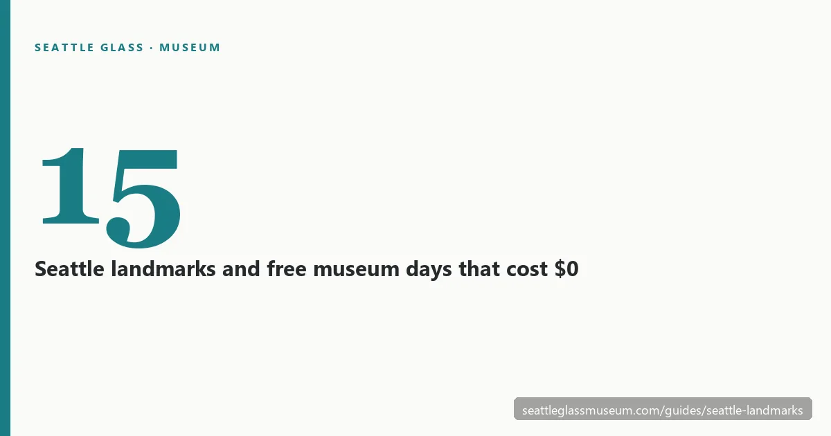 Seattle landmarks in 2026: 15 free landmarks and free museum days that cost nothing to visit